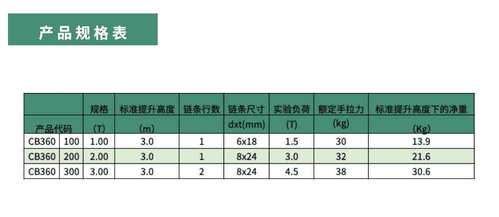 产品规格表 产品规格表